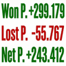SVP Zones ind