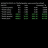 WONNFX iSTATS Account Statistics