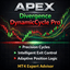 Apex Divergence DynamicCycle Pro EA trading robot logo