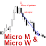 Micro M and Micro W patterns mq