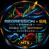 SR Regression MT5