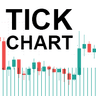 Tick Chart Custom Symbol