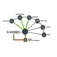 X Hybrid Modular Z trading robot logo