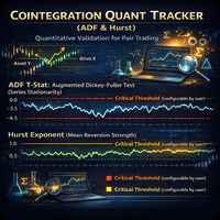 Cointegration Quant Tracker ADF and Hurst Aggressive Strategy Tester result, -29.52% simulated ROI