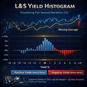 LS Yield Histogram Pair Trading trading robot logo
