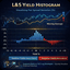 LS Yield Histogram Pair Trading trading robot logo
