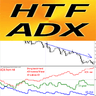 ADX Higher Time Frame mc