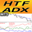 ADX Higher Time Frame MT5 r trading robot logo
