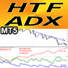 ADX Higher Time Frame MT5 r