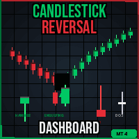 Candlestick Reversal Dashboard MT4 trading robot logo