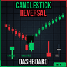 Candlestick Reversal Dashboard MT4