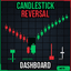 Candlestick Reversal Dashboard MT5 trading robot logo