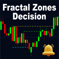 Fractal Zones Decision Conservative Strategy Tester result, 10.56% simulated ROI