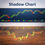 Shadow Chart trading robot logo