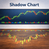 Shadow Chart