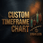 Custom Timeframe Chart Manager trading robot logo