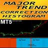 Major Trend Correction Histogram MT5 r