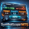SymbolScope MT5