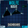 Wolfe Wave Dashboard MT5