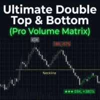 Ultimate Double Top Bottom Pro Volume Matrix Conservative Strategy Tester result, 10.59% simulated ROI