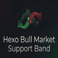 Hexo Bull Market Support Band Conservative Strategy Tester result, 10.59% simulated ROI