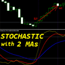 Stochastic with 2 Moving Averages md