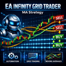 Caicai Infinity Grid Trader MA Light EN