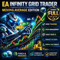 Caicai Infinity Grid Trader MA Edition Conservative Strategy Tester result, 10.63% simulated ROI