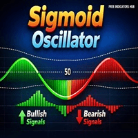 Sigmoid Oscillator Aggressive Strategy Tester result, -29.37% simulated ROI