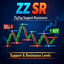 Zig Zag Support Resistance trading robot logo