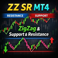 Zig Zag Support Resistance Mt4 Conservative Strategy Tester result, 10.64% simulated ROI