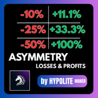 Asymmetry lnp Aggressive Strategy Tester result, -29.35% simulated ROI