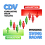 CDV Swing Radar trading robot logo