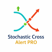 Stochastic Cross Alert Aggressive Strategy Tester result, -29.31% simulated ROI