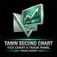 EA17 Tanin Second Chart trading robot logo