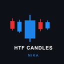 HTF Candles Nika trading robot logo