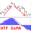 OsMA Higher Time Frame mk trading robot logo