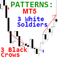 Three Soldiers Three Crows MT5 r trading robot logo