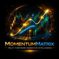 MomentumMatrixTitan Conservative Strategy Tester result, 10.7% simulated ROI