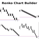 Renko Chart Builder trading robot logo
