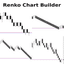 Renko Chart Builder trading robot logo