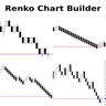 Renko Chart Builder