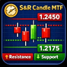 S and R Candle MTF