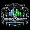 Currency Strength Dashboard Basic