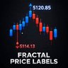 Fractals Price Levels