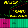 Major Trend Histogram ml
