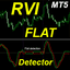 RVI Flat Detector MT5 rq trading robot logo