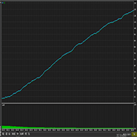 HighFrequency UltraShort Aggressive Strategy Tester result, -29.15% simulated ROI