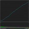 HighFrequency UltraShort