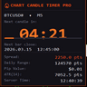 Chart Candle Timer Pro